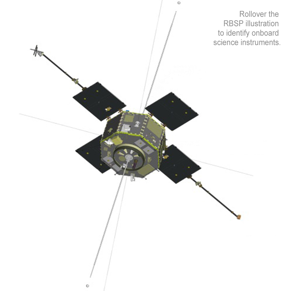 instrument composite with instruments